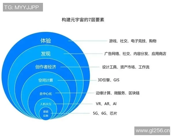 电竞行业技术采纳现状分析:AI与VR等新兴技术的应用深度与前景展望 电竞行业技术采纳现状分析:AI与VR等新兴技术的应用深度与前景展望